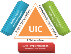 csm_UIC_interface_versatility_2ebb961b18