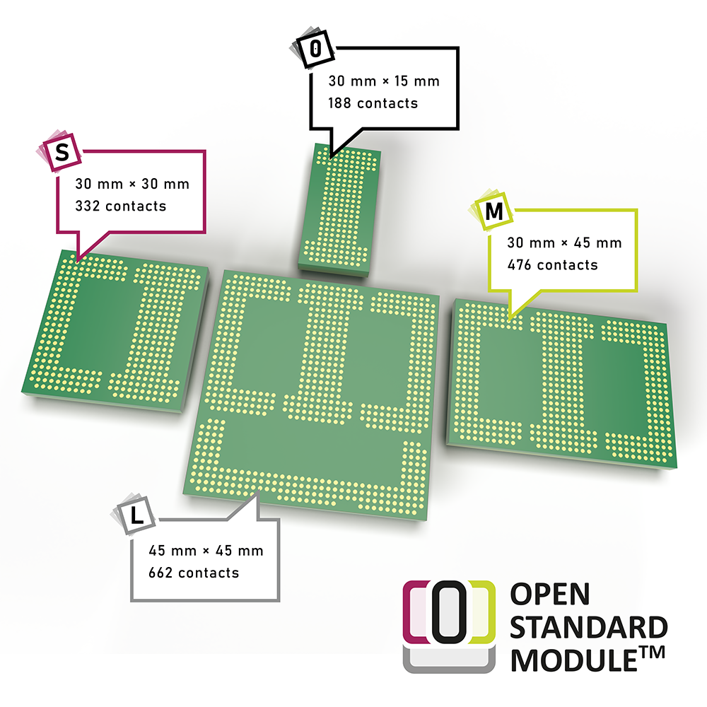 Open Standard Module (OSM): Visual representation of the four different sizes with Size-0, Size-S, Size-M and Size-L and the visible bottom-side of the modules.